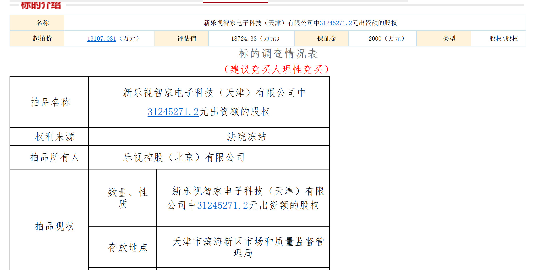 乐视电视公司打折:最高估值270亿 拍卖起价仅18亿