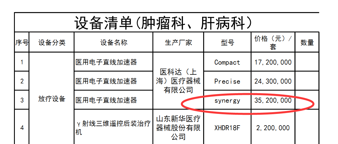 远程视界与医院三方采购合同中的肿瘤设备清单