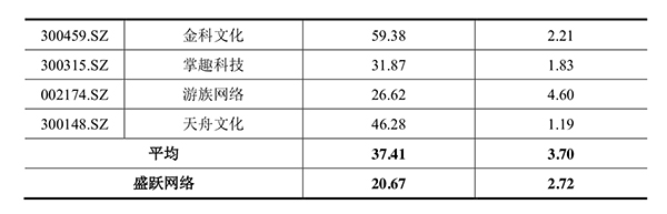 作价298亿!盛大游戏拟注入世纪华通,承诺3年净利75亿