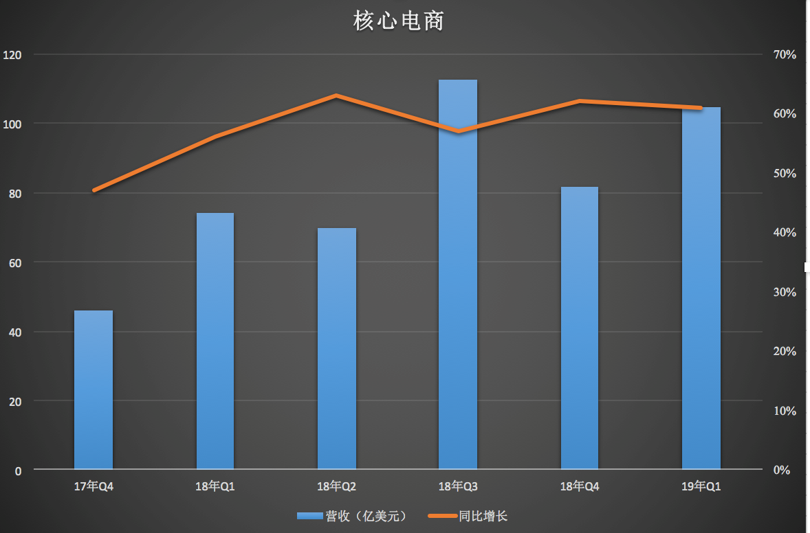 阿里上季度营收809亿人民币，这背后有哪些喜与忧