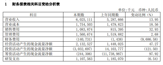 三六零公布2018半年报:营收60.25亿元 同比增13.95%