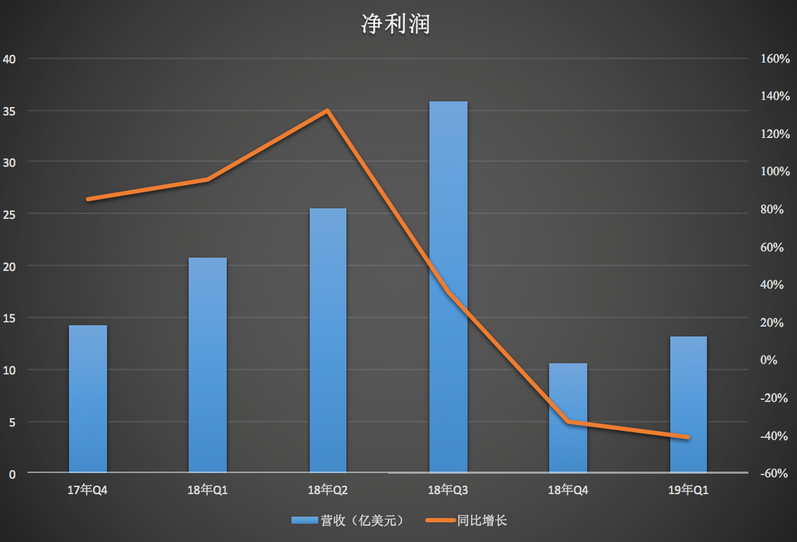 阿里上季度营收809亿人民币,这背后有哪些喜与忧