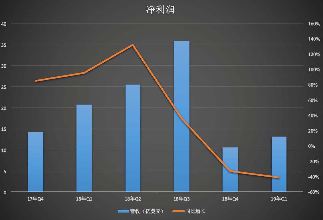 阿里上季度营收809亿人民币，这背后有哪些喜与忧