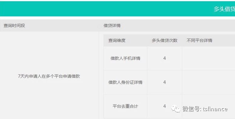 滴滴杀人疑犯信用调查:曾向51家机构借款 多笔逾期