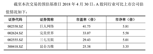 作价298亿!盛大游戏拟注入世纪华通,承诺3年净利75亿