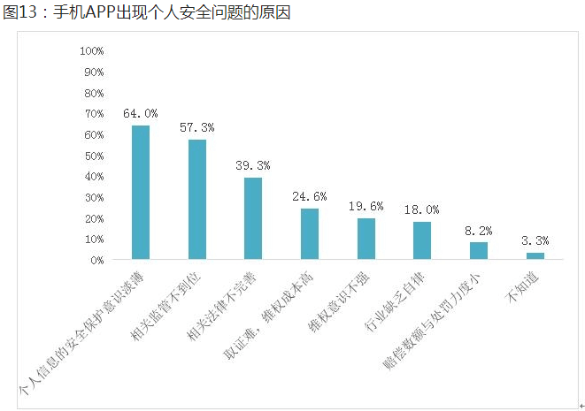 37万元能买2.4亿条开房记录 消费者隐私该如何保护