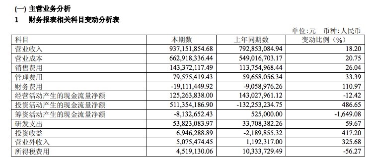 掌阅核心业务毛利率持续下降 数字阅读竞争白热化