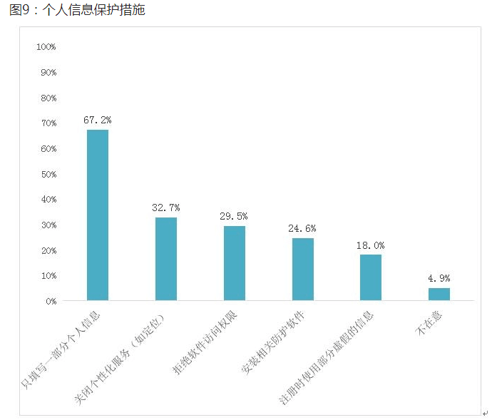 37万元能买2.4亿条开房记录 消费者隐私该如何保护