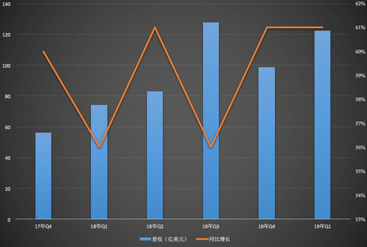 阿里上季度营收809亿人民币，这背后有哪些喜与忧