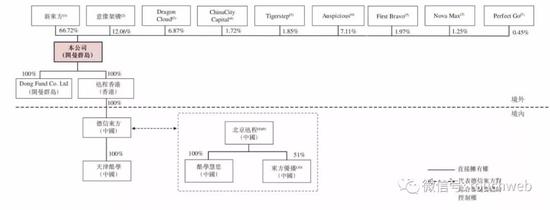 新东方在线上市：要做网师摇篮 俞敏洪时隔13年再敲钟