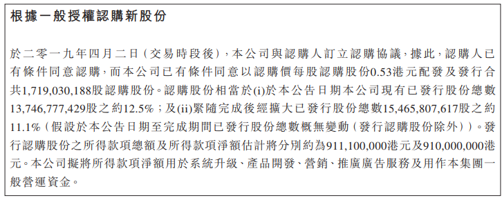 小程序服务商有赞完成近10亿港元融资  腾讯领投