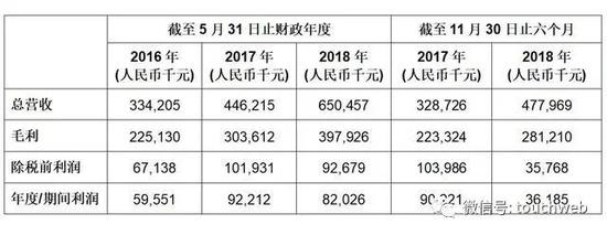 新东方在线上市：要做网师摇篮 俞敏洪时隔13年再敲钟