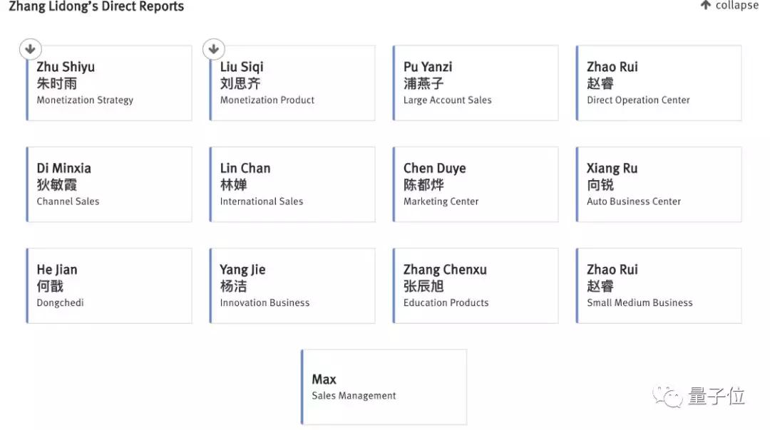 张一鸣领衔14大将，字节跳动106位高管架构首次曝光